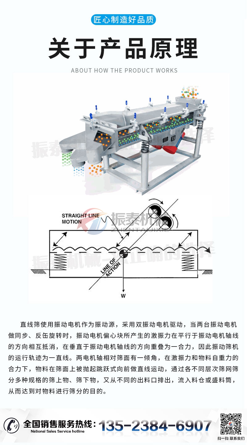直線篩產品原理