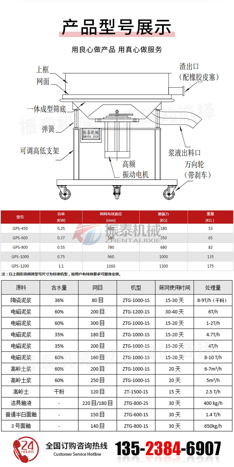 高頻篩產品技術參數及選型參考