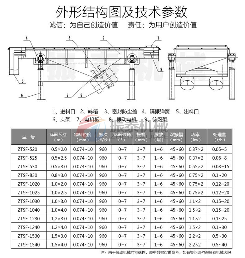 麥麩直線篩技術參數