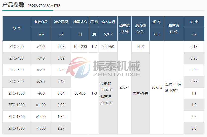 核桃粉超聲波旋振篩參數