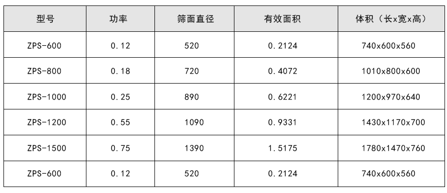 甜菊糖苷直排篩技術參數