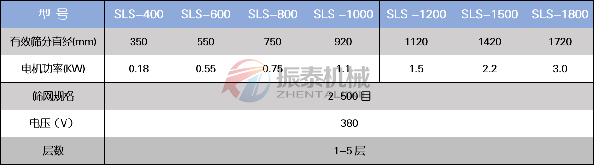 坩堝碎料塑料旋振篩技術參數