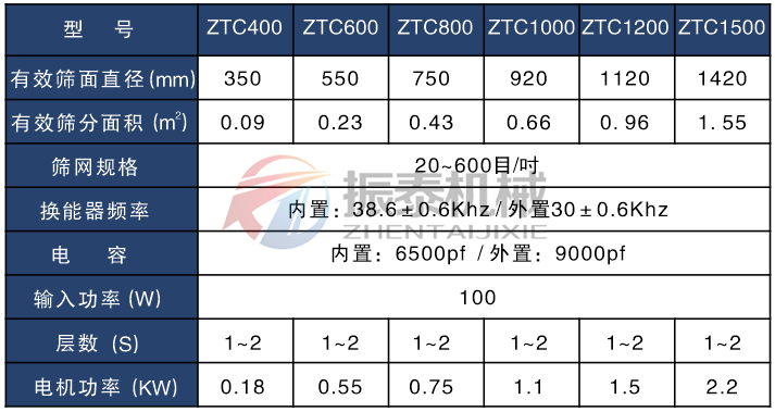 3D打印粉末超聲波旋振篩技術參數表