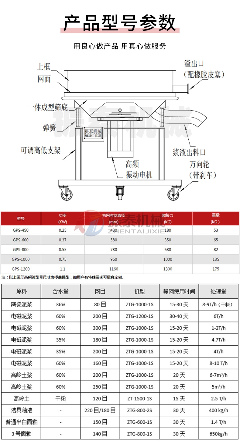 中藥浸膏過濾振動篩技術參數