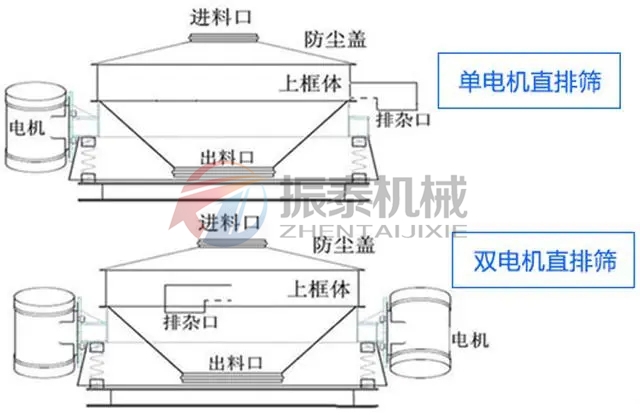 氫氧化鈷直排篩結構