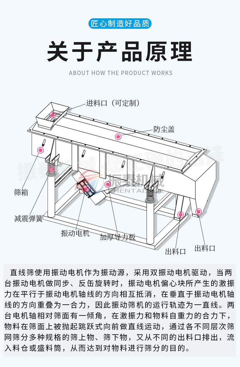 鋅粉分級直線振動篩原理