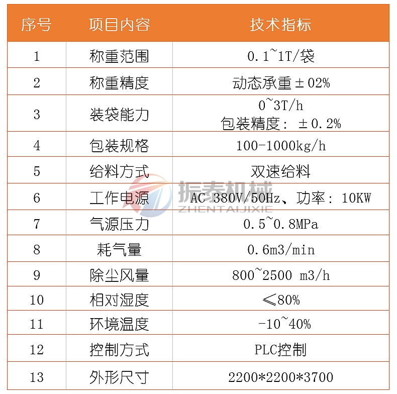 噸袋自動包裝機技術參數