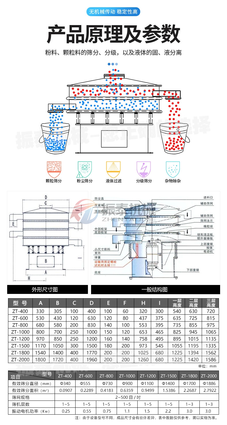 輕質碳酸鈣漿料旋振篩產品原理及參數