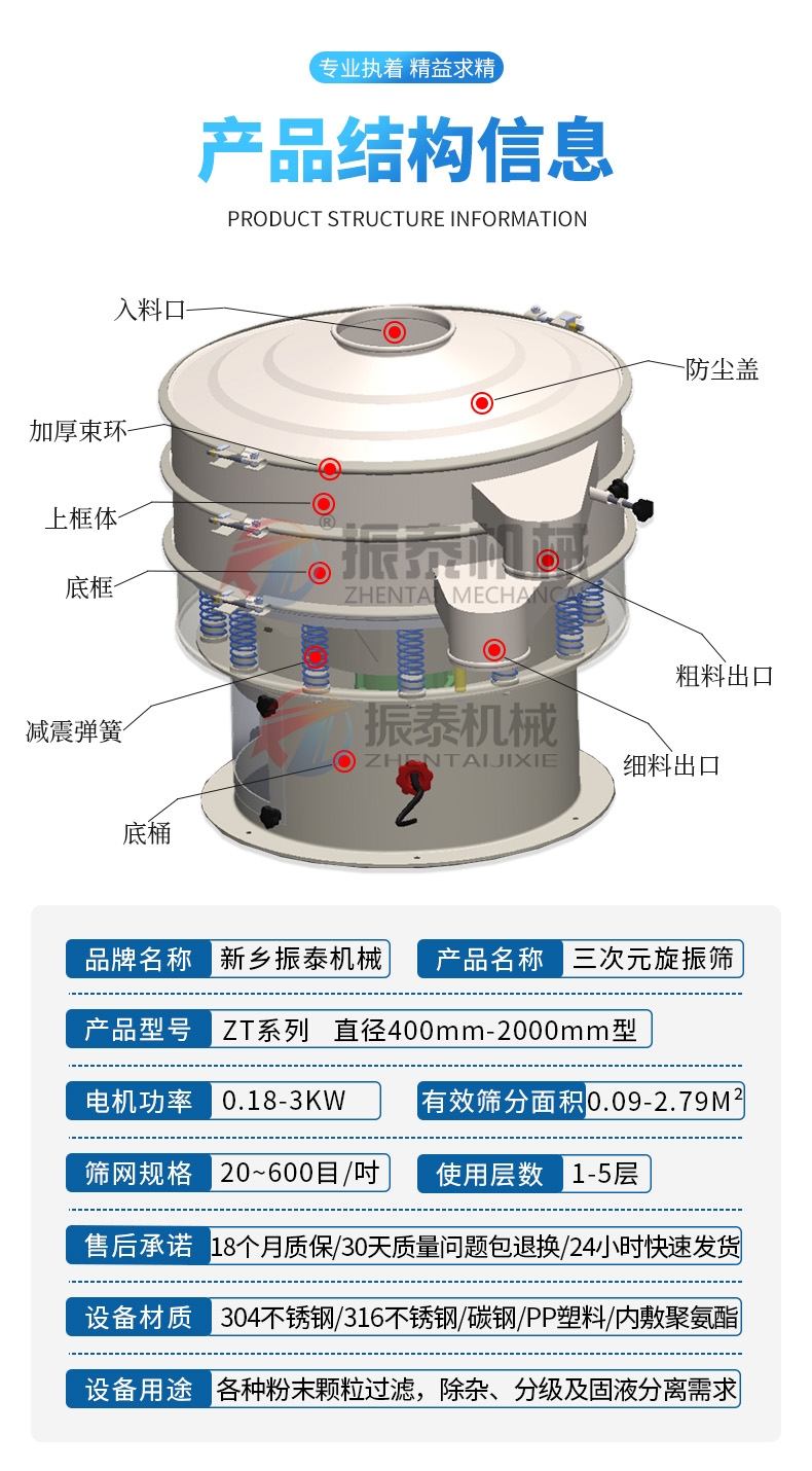 輕質碳酸鈣漿料旋振篩產品結構信息