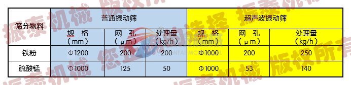 磷酸鐵鋰超聲波旋振篩