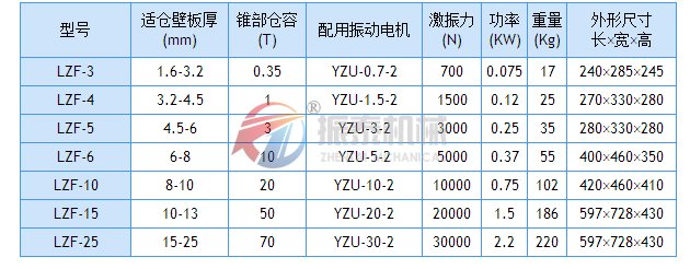 倉壁振動器技術參數