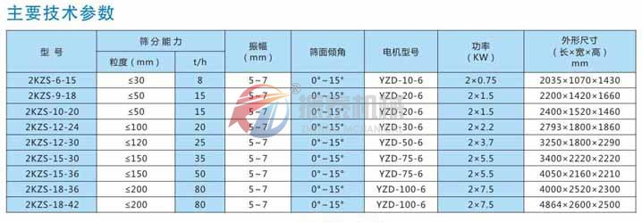 KZS礦用振動篩