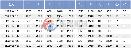 KZS礦用振動篩尺寸