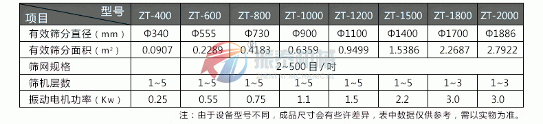 特氟龍旋振篩技術參數