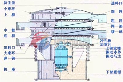 旋振篩外觀結構圖