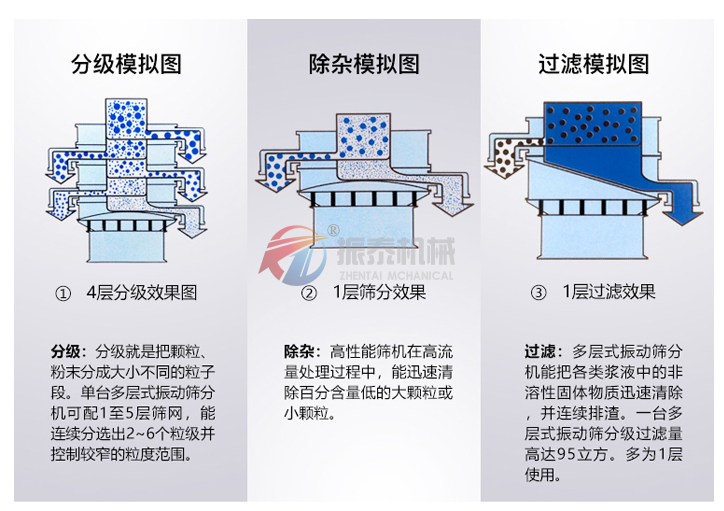 玻璃微珠振動篩