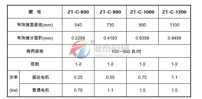 顏料粉超聲波旋振篩參數